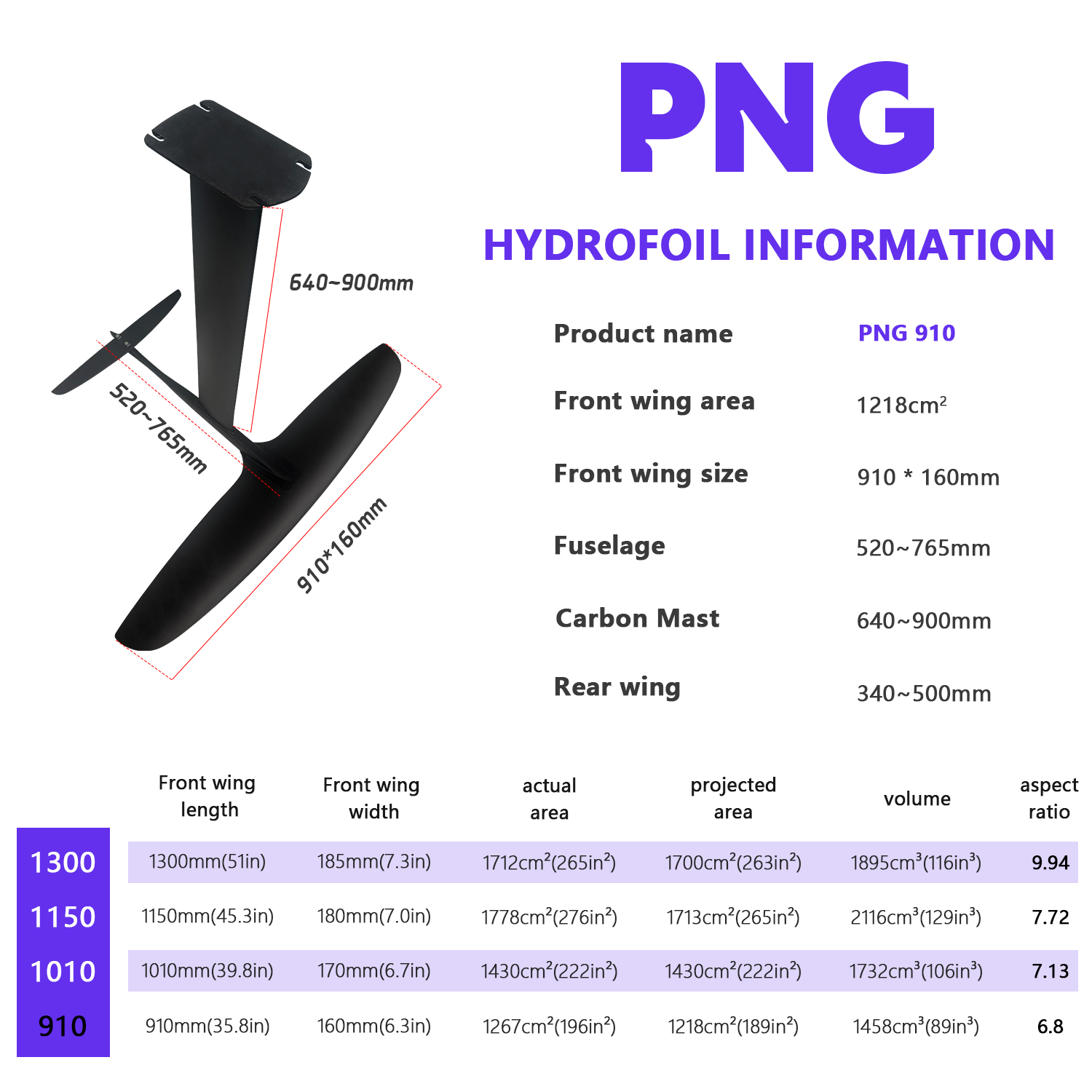PNG 910 Carbon Fiber Hydrofoil - مراجعة Sports Equipment Png وسعره